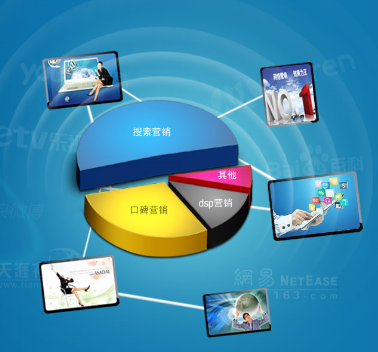 常用網(wǎng)絡(luò)營銷概念區(qū)別關(guān)系