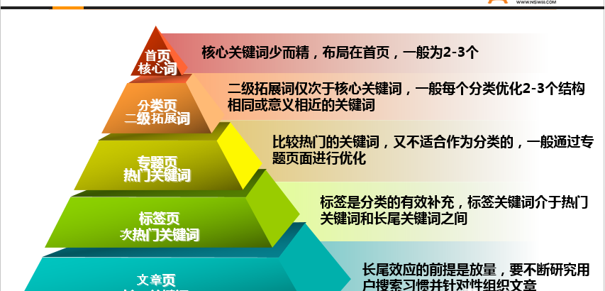 如何通過百度品牌優化 有什么方法