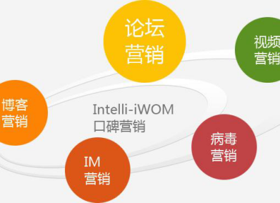 什么是口碑網絡營銷？你知道口碑網絡營銷對企業有多重要？