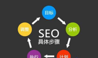 網站優化推廣常見技巧 給你更好的優化推廣選擇