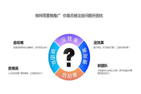 整站優化多少錢，優化報價參考標準揭曉！