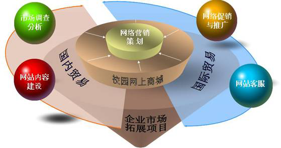 網絡營銷推廣方法有哪些