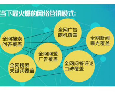 企業(yè)要生存，口碑營銷不能少！  