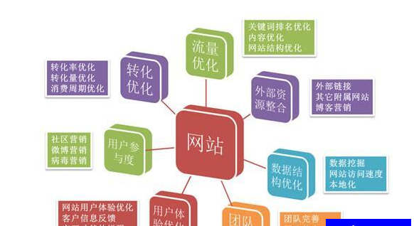網(wǎng)站seo優(yōu)化哪家好？seo優(yōu)化方式有哪些？