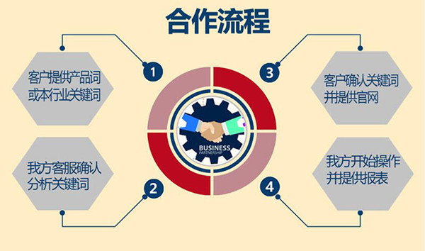 什么是網絡品牌營銷，實施步驟有哪些呢？