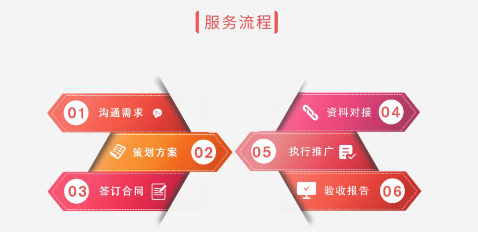 企業品牌口碑優化包含哪些內容？怎么理解品牌口碑呢？