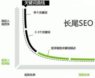 不知道網站關鍵詞優化怎么做？這五個關鍵要點一個不能少