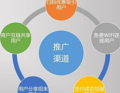 怎么去選擇一家專業營銷外包公司？這幾個實用技巧記得收藏