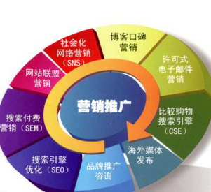 怎么找專業(yè)網(wǎng)站推廣服務(wù)公司？這幾招教你快速找到專業(yè)網(wǎng)站推廣服務(wù)公司