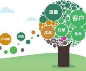 上海網站seo優化公司收費標準是什么？