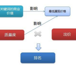 如何對網站品牌進行優化？品牌優化哪家好？