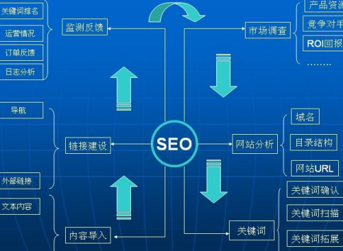 百度發布信息優化基本方法和技巧，新手必看優化攻略