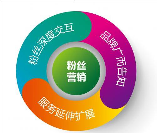 怎么做口碑推廣？做口碑推廣應(yīng)該注意哪些問題？