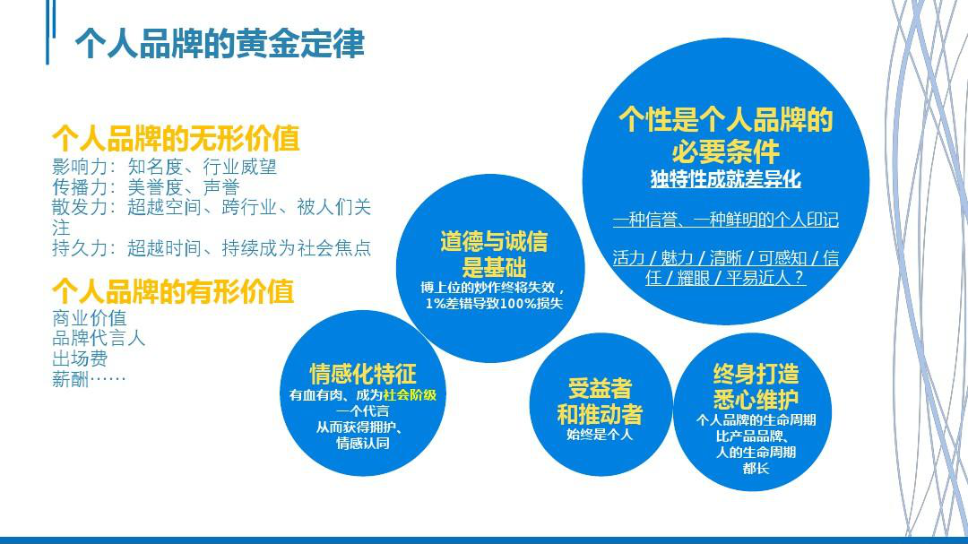 品牌維護的方法 這些可能會幫助到你
