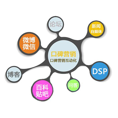 企業如何去選擇好的網絡口碑優化公司？