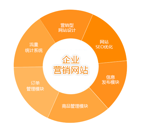 關(guān)鍵詞整站優(yōu)化哪家好？整站優(yōu)化的方法有哪些？
