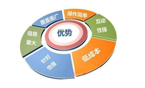 品牌關(guān)鍵詞優(yōu)化怎么做？優(yōu)化技巧詳解