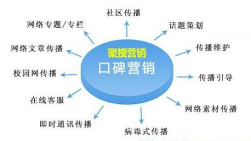 一站式口碑營銷如何提升企業競爭力？
