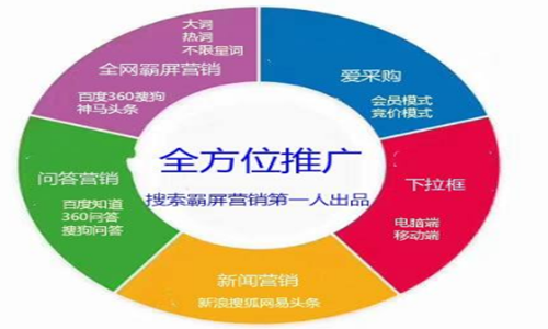 品牌優化方案的推廣渠道具體有哪些？ 