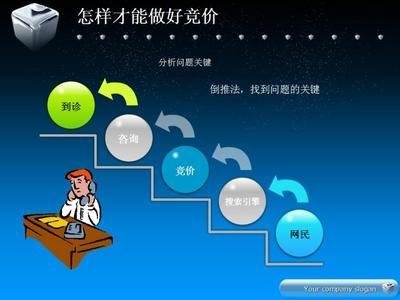 競價sem托管公司每日做的工作有哪些？