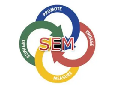 sem托管代運營哪家好？代運營有些什么好處？