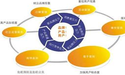 品牌運營服務的推廣形式有哪些？這些你還不清楚？ 