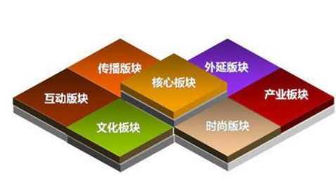 排名優化品牌怎么提高收錄效果？ 